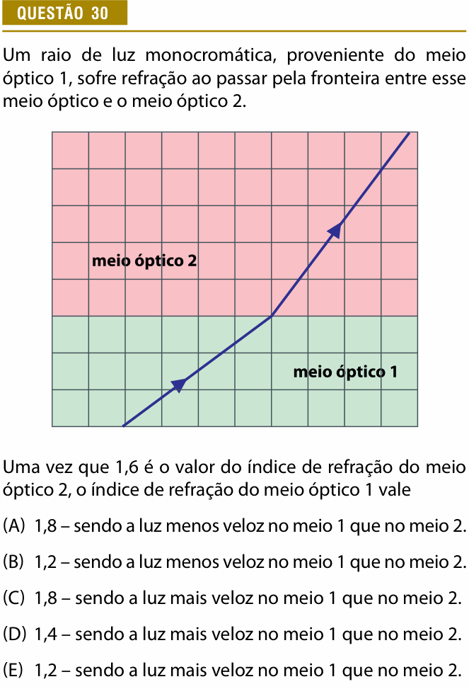 Enunciado da questão 30 de Física do Provão Paulista 2024 (3ª série, 2ª aplicação)