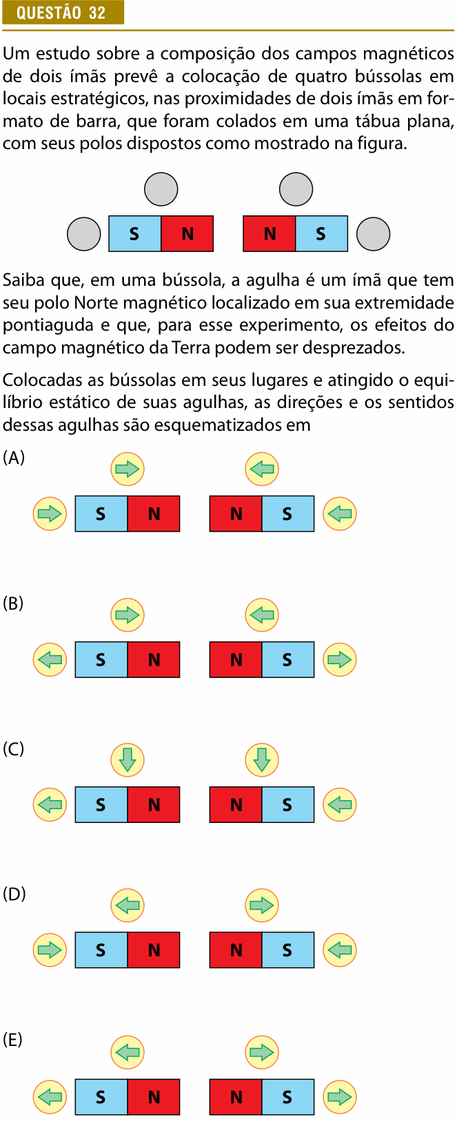 Enunciado da questão 32 de Física do Provão Paulista 2024 (3ª série, 2ª aplicação)