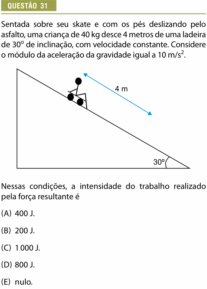 Enunciado da questão 31 de Física do Provão Paulista 2025 (1ª série, 2ª aplicação)