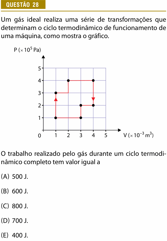 Enunciado da questão 28 de Física do Provão Paulista 2025 (3ª série, 2ª aplicação)