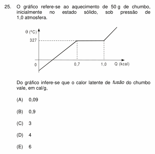 Enunciado da questão 25 de Física do PUC-Campinas 2003