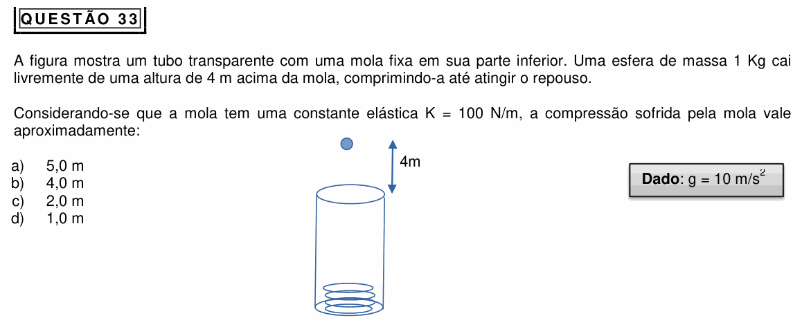 Enunciado da questão 33 de Física do PUC Minas 2015 (2º semestre, Física II)