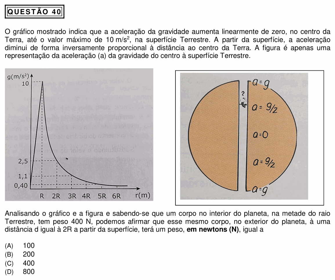 Enunciado da questão 40 de Física do PUC Minas 2021 (2º semestre, Medicina)