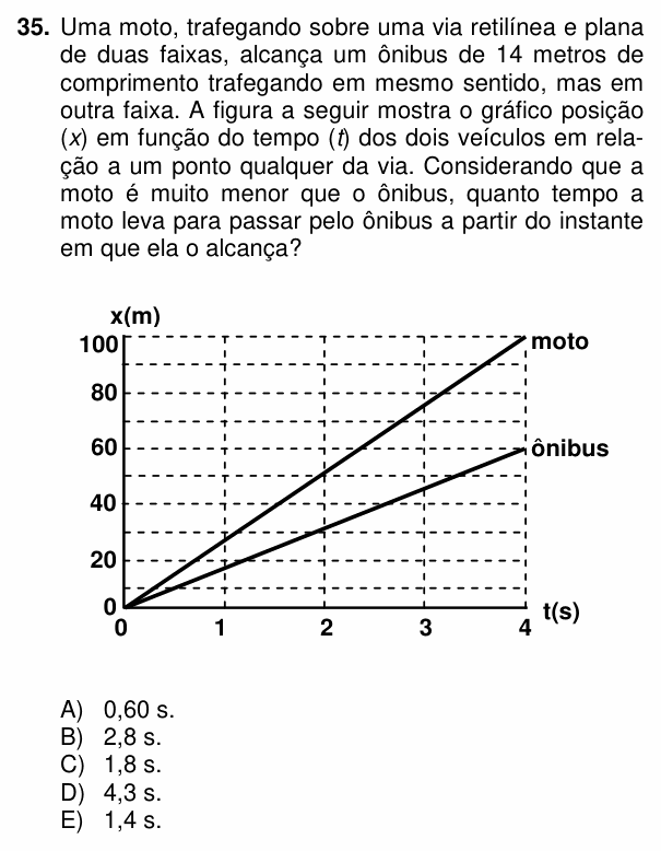 Enunciado da questão 35 de Física do PUC-PR 2015 (Complementar)