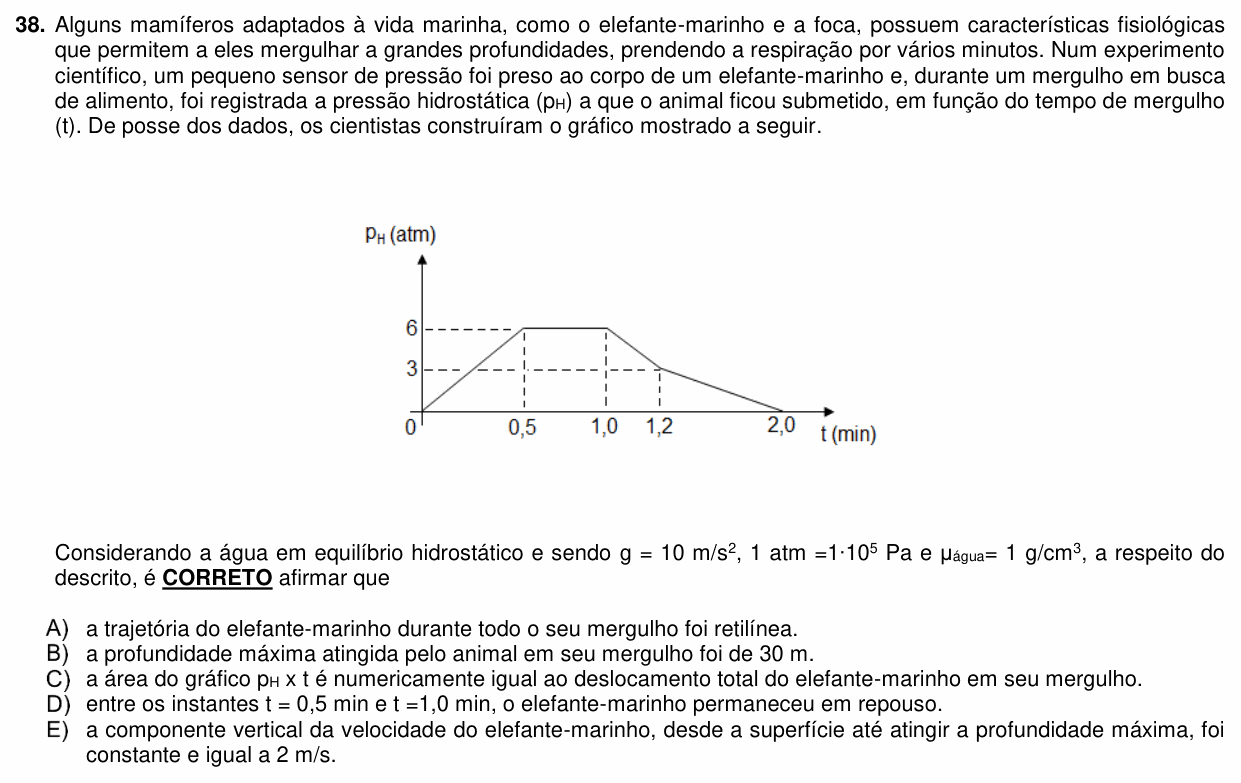Enunciado da questão 38 de Física do PUC-PR 2020 (Medicina)