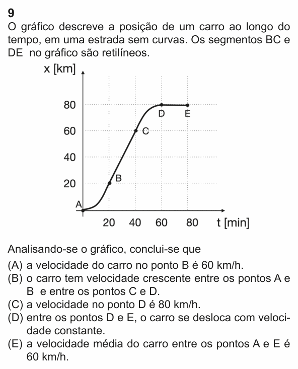 Enunciado da questão 9 de Física do PUC-Rio 2023 (Grupo 3)