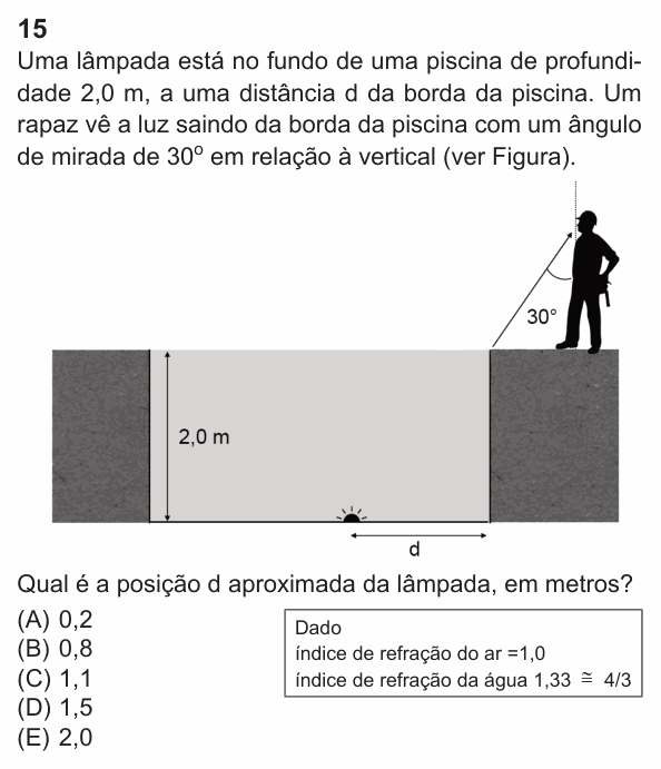 Enunciado da questão 15 de Física do PUC-Rio 2024 (Grupo 1)