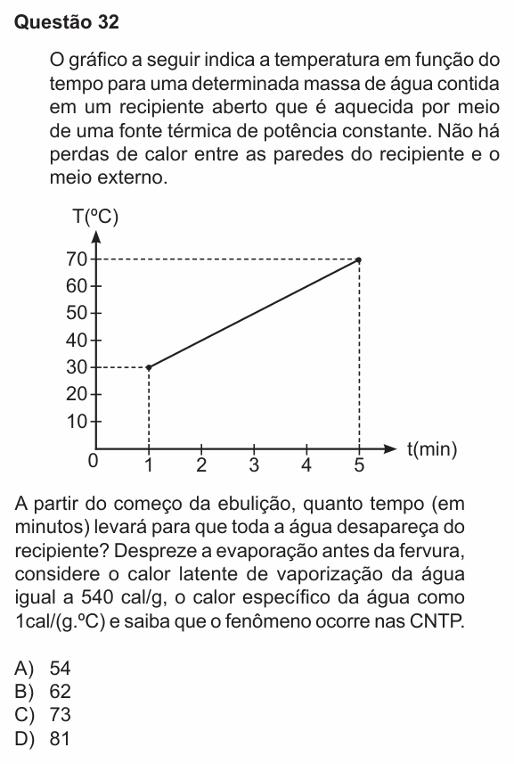 Enunciado da questão 32 de Física do PUC-RS 2022