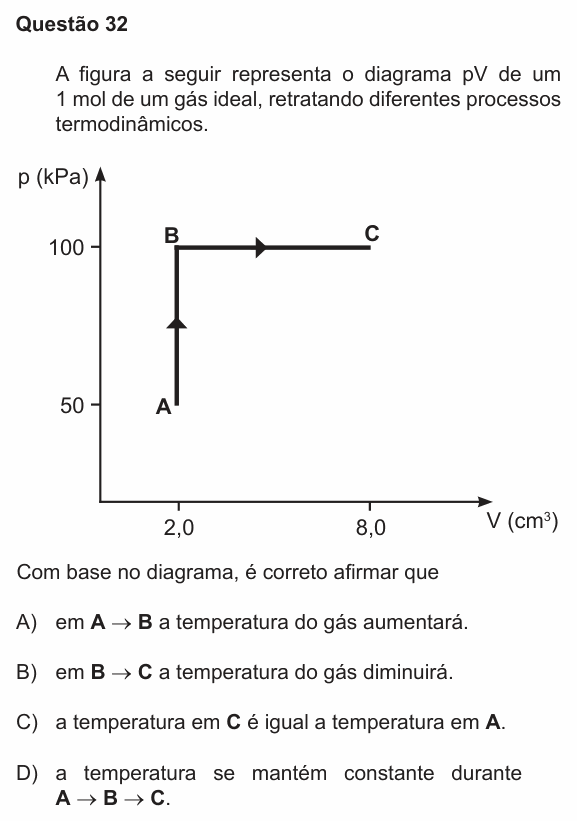 Enunciado da questão 32 de Física do PUC-RS 2023