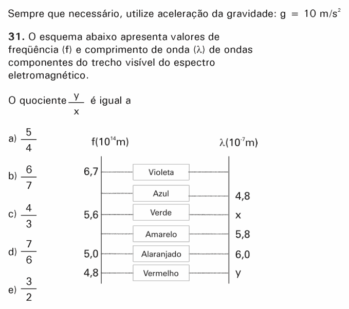 Enunciado da questão 31 de Física do PUC-SP 2007
