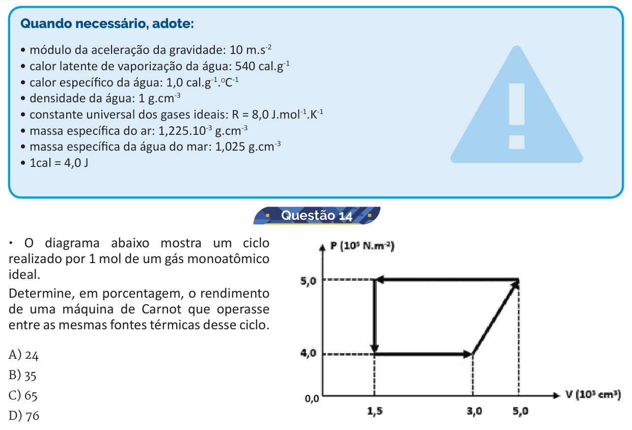 Enunciado da questão 14 de Física do PUC-SP 2017 (inverno)