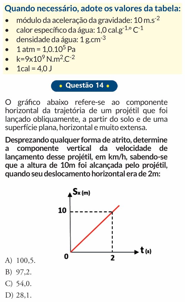 Enunciado da questão 14 de Física do PUC-SP 2019