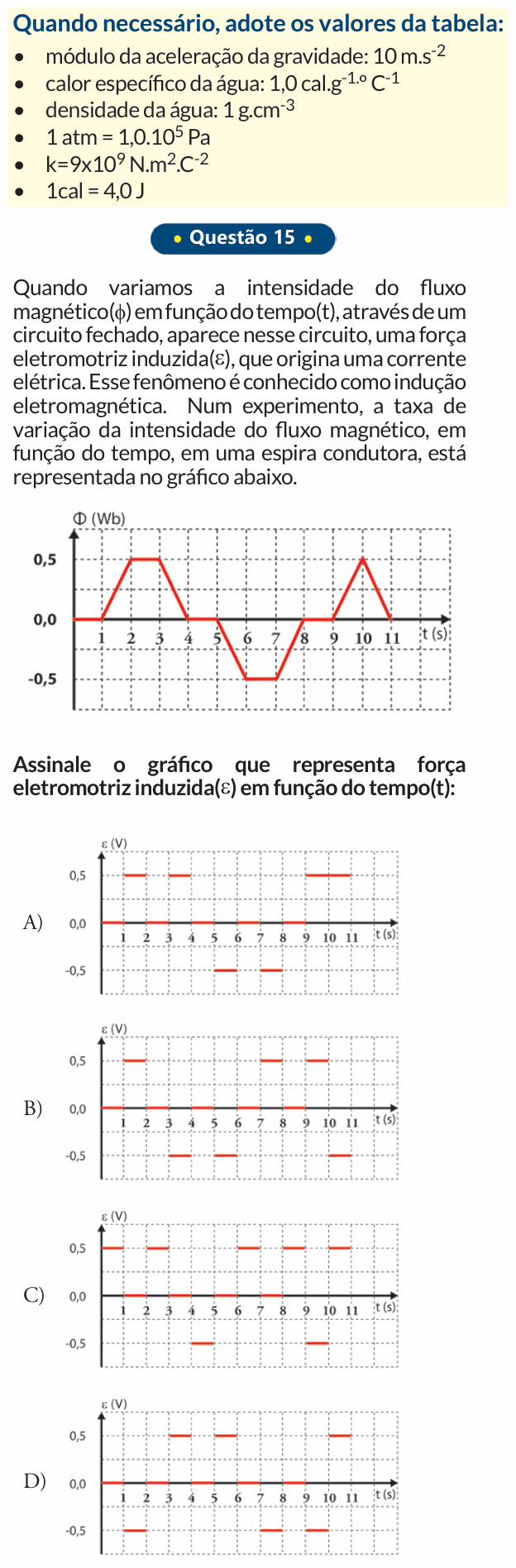 Enunciado da questão 15 de Física do PUC-SP 2019