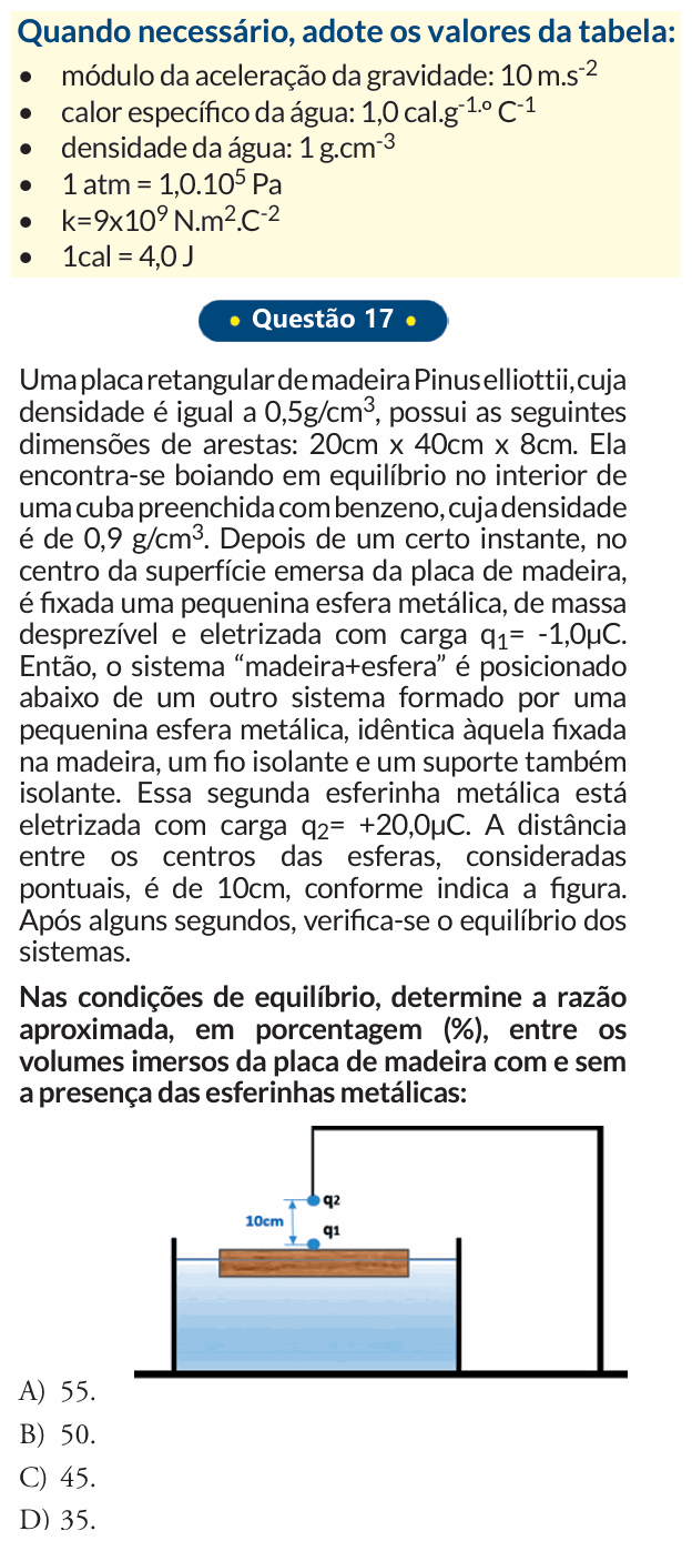 Enunciado da questão 17 de Física do PUC-SP 2019