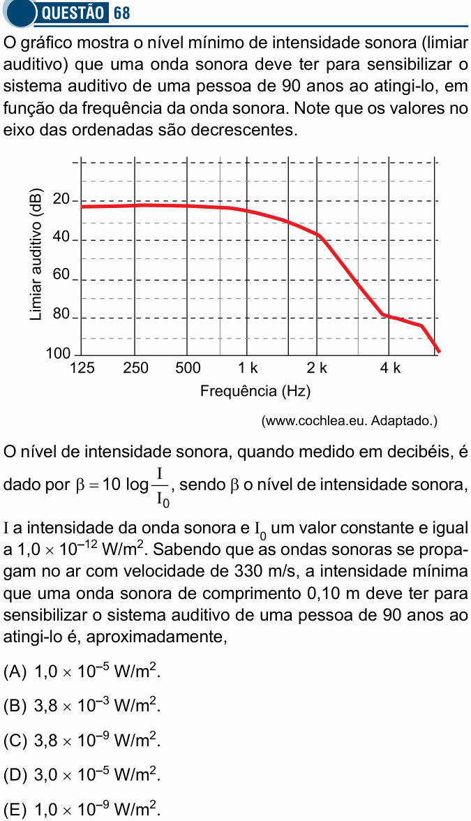 Enunciado da questão 68 de Física do Santa Casa 2020