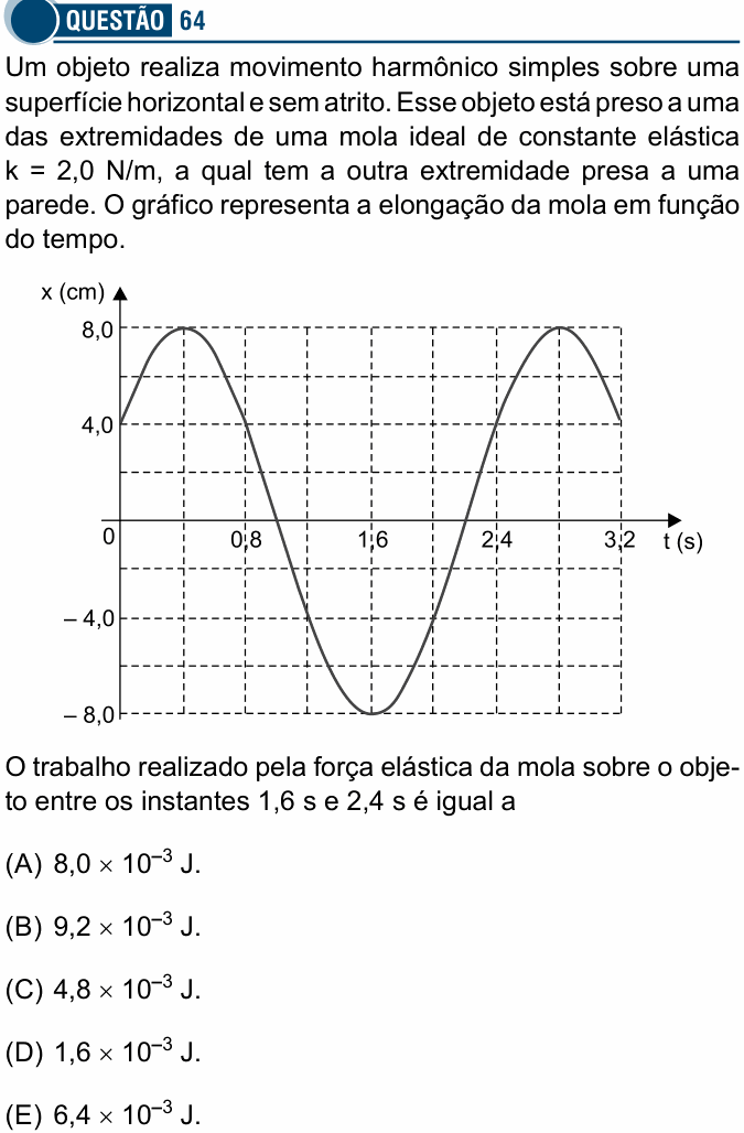 Enunciado da questão 64 de Física do Santa Casa 2022