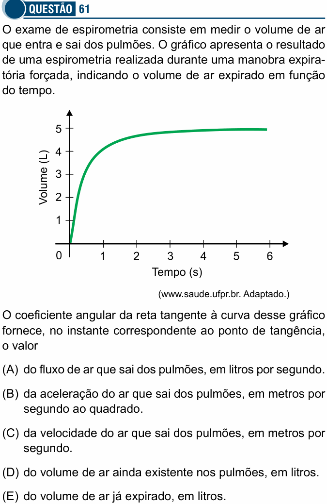 Enunciado da questão 61 de Física do Santa Casa 2023