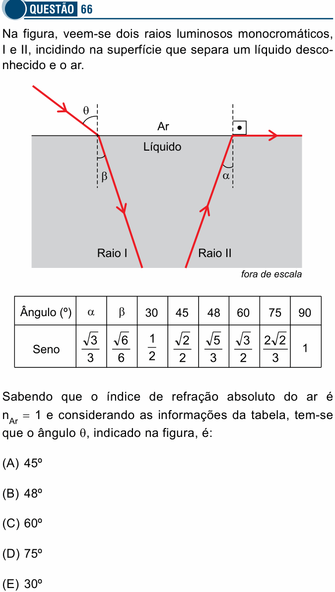 Enunciado da questão 66 de Física do Santa Casa 2026