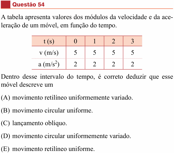 Enunciado da questão 54 de Física do São Camilo 2014