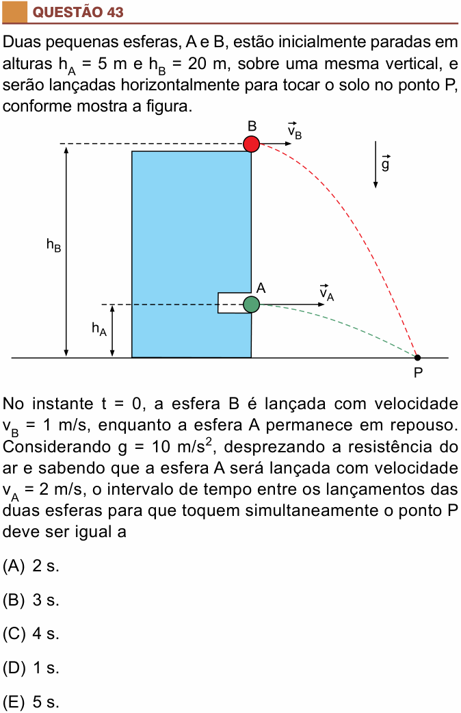 Enunciado da questão 43 de Física do São Camilo 2017 (2º semestre)