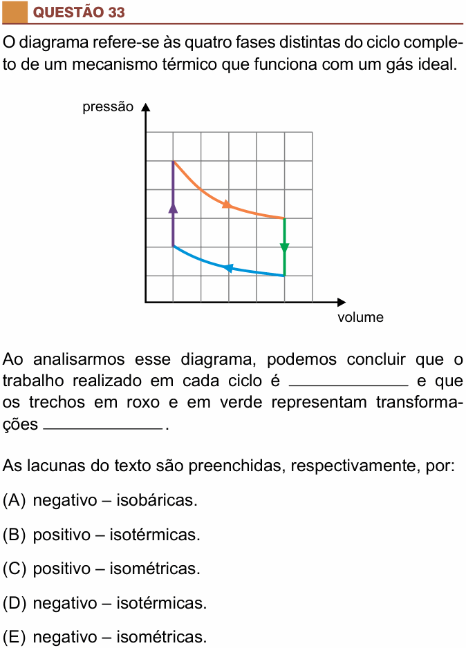 Enunciado da questão 33 de Física do São Camilo 2022