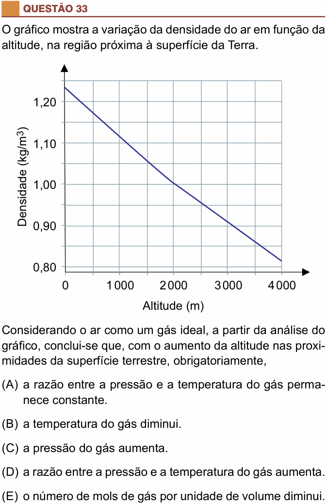 Enunciado da questão 33 de Física do São Camilo 2024 (2º semestre)