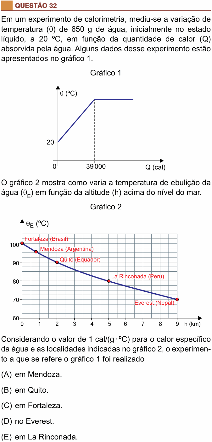 Enunciado da questão 32 de Física do São Camilo 2026