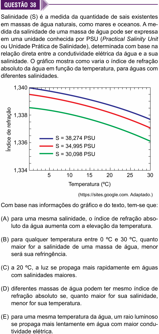 Enunciado da questão 38 de Física do Sírio-Libanês 2025 (2º semestre)