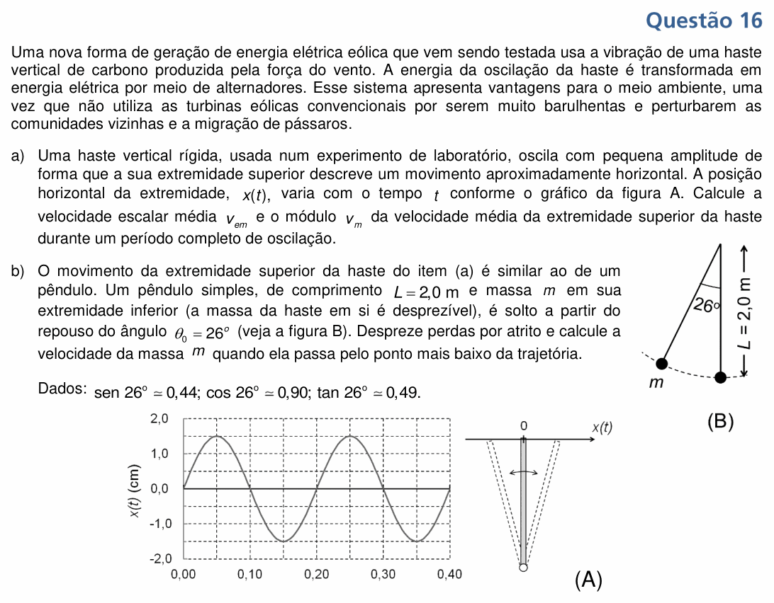 Enunciado da questão 16 de Física do UNICAMP 2022 (2ª fase)
