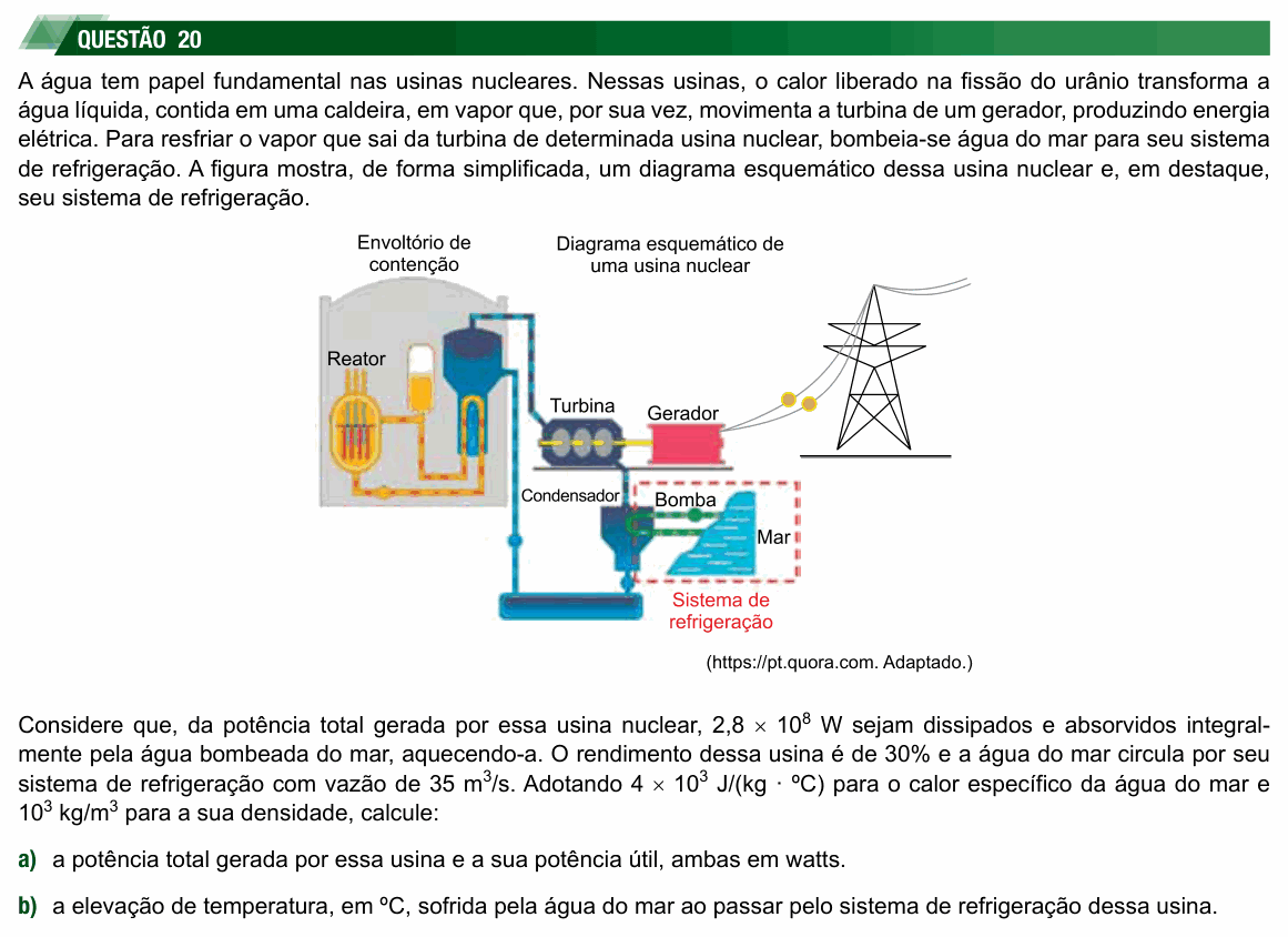 Enunciado da questão 20 de Física do UNESP 2024 (meio de ano) (2ª fase)