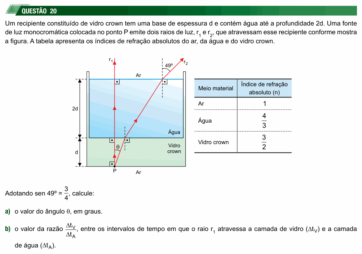 Enunciado da questão 20 de Física do UNESP 2025 (meio de ano) (2ª fase)
