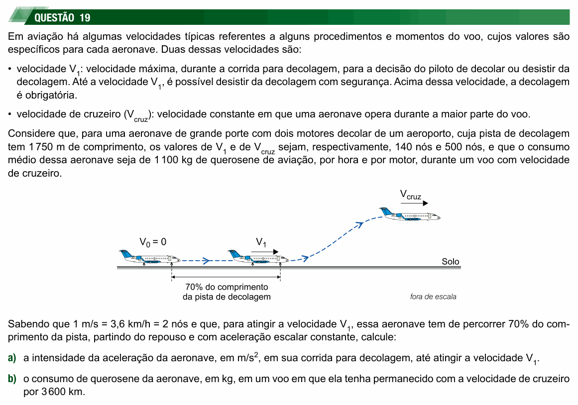 Enunciado da questão 19 de Física do UNESP 2025 (2ª fase)