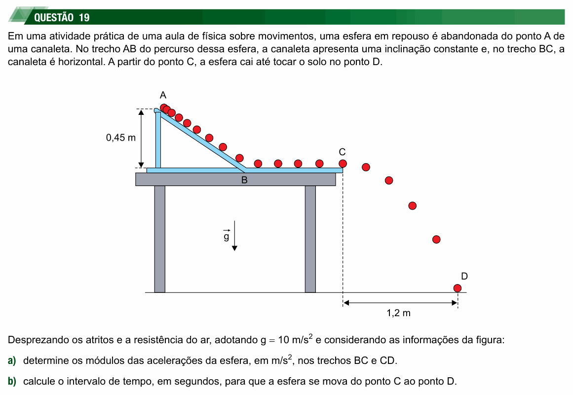 Enunciado da questão 19 de Física do UNESP 2026 (meio de ano) (2ª fase)