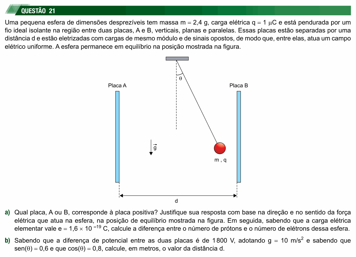 Enunciado da questão 21 de Física do UNESP 2026 (meio de ano) (2ª fase)