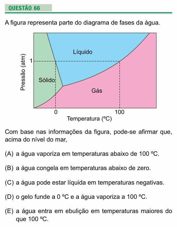 Enunciado da questão 66 de Física do UEA 2018