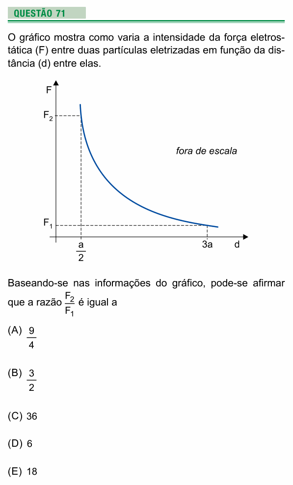Enunciado da questão 71 de Física do UEA 2018