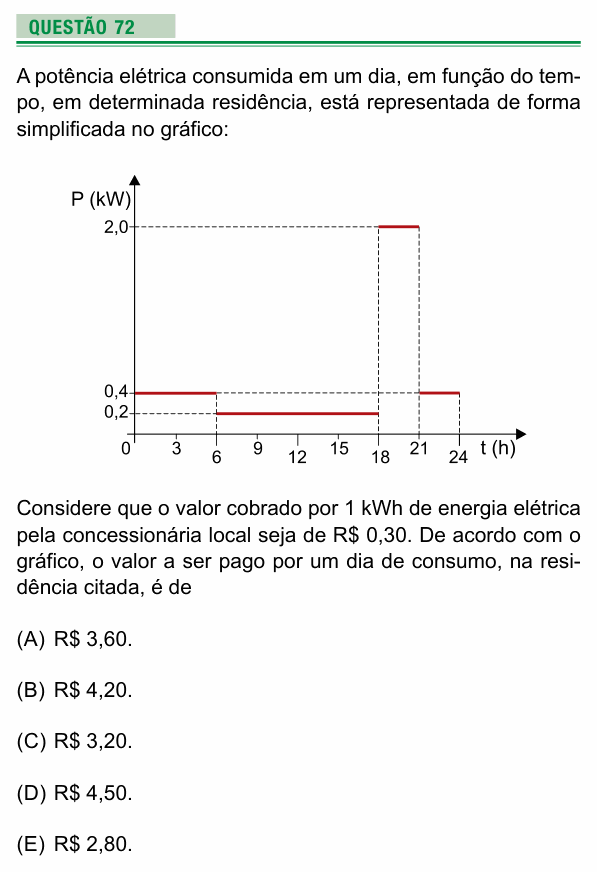 Enunciado da questão 72 de Física do UEA 2018