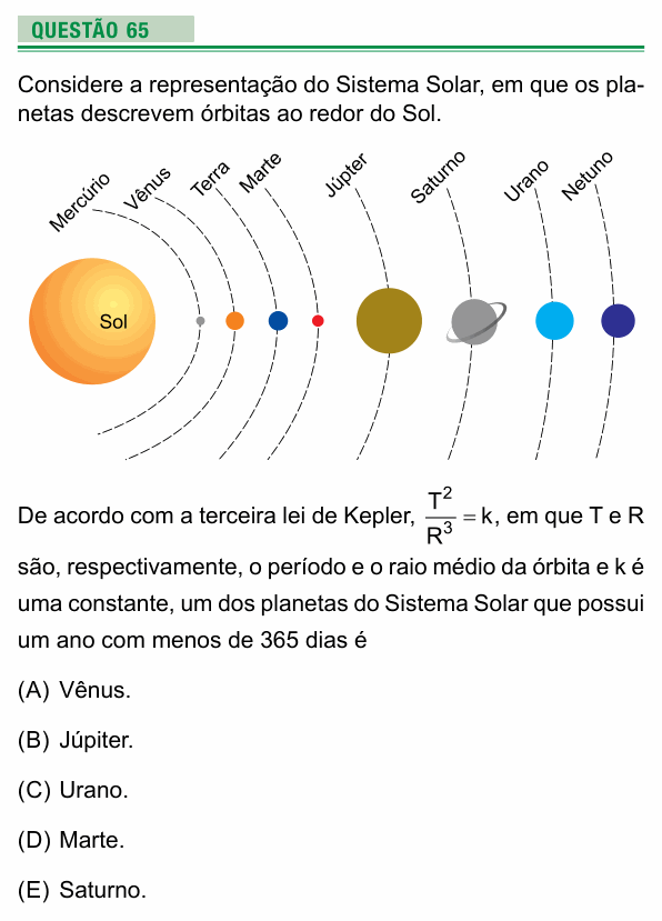 Enunciado da questão 65 de Física do UEA 2022