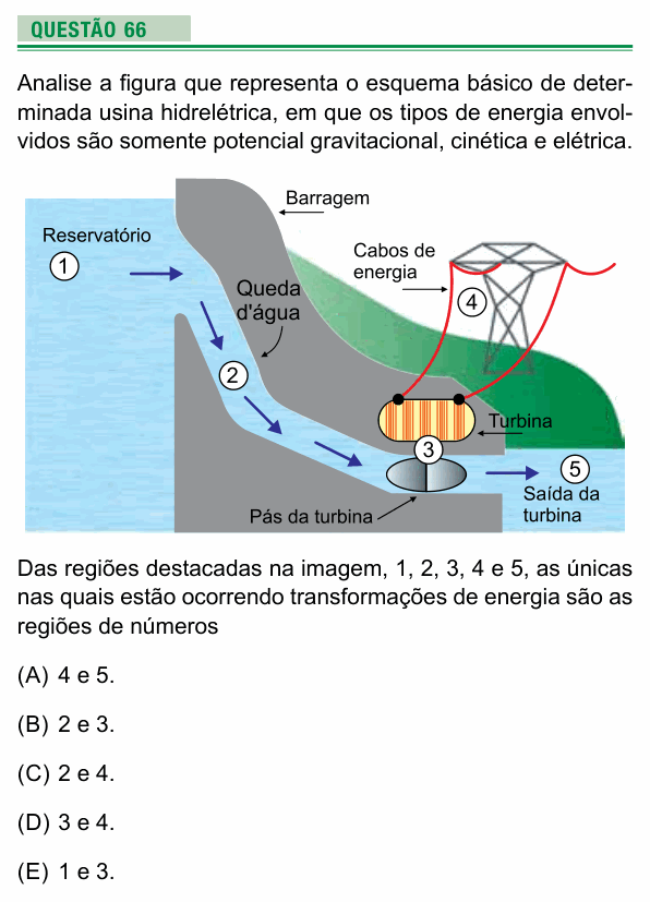 Enunciado da questão 66 de Física do UEA 2022