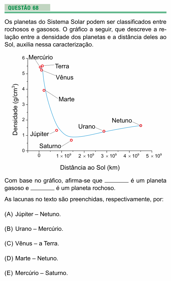 Enunciado da questão 68 de Física do UEA 2024