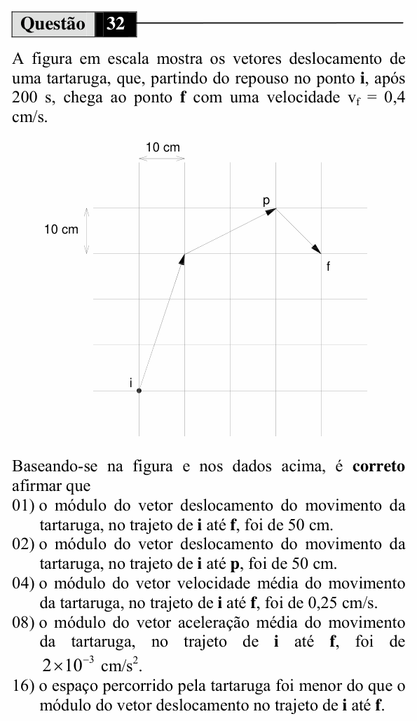 Enunciado da questão 32 de Física do UEM 2010 (Inverno)