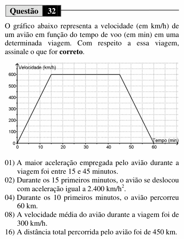 Enunciado da questão 32 de Física do UEM 2014 (Inverno)