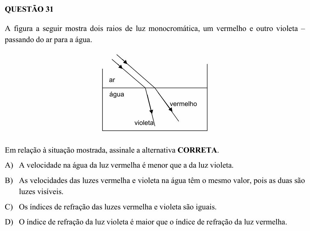 Enunciado da questão 31 de Física do UEMG 2005