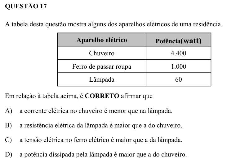 Enunciado da questão 17 de Física do UEMG 2008
