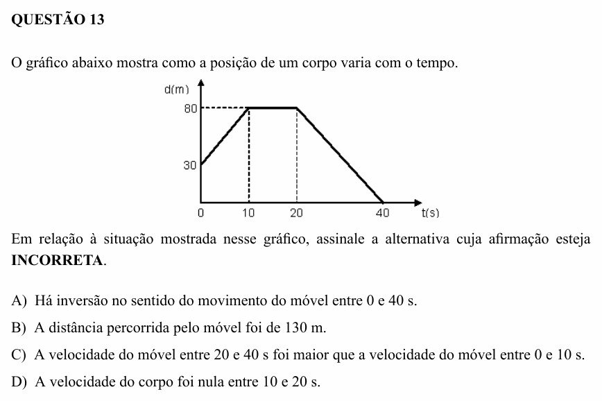 Enunciado da questão 13 de Física do UEMG 2008 (2º semestre)