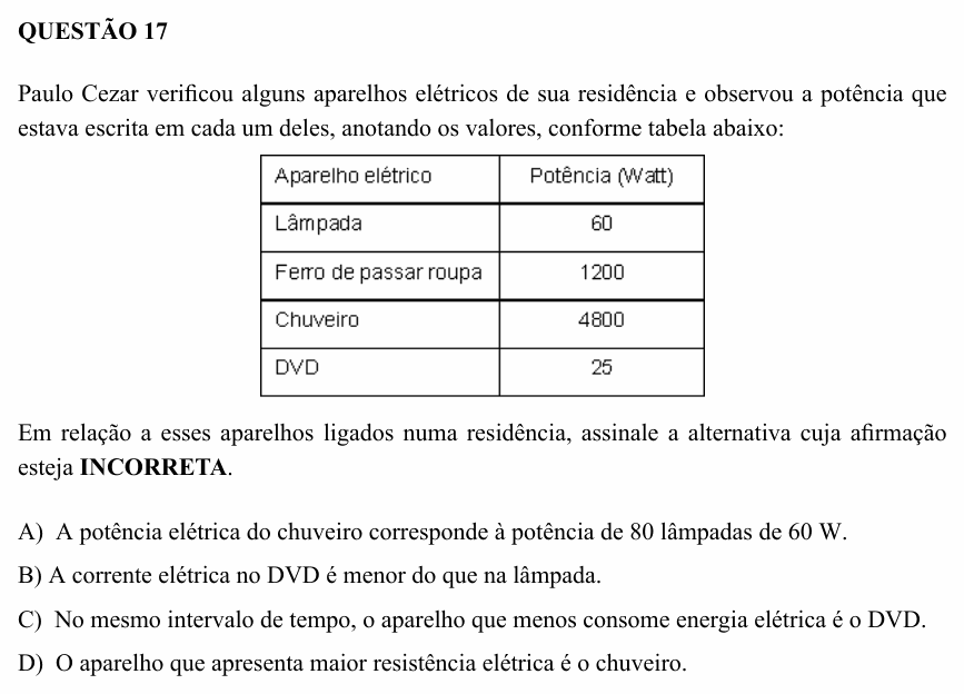 Enunciado da questão 17 de Física do UEMG 2008 (2º semestre)