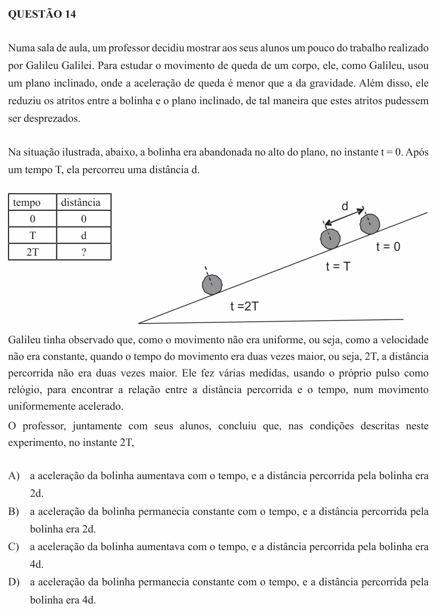 Enunciado da questão 14 de Física do UEMG 2012