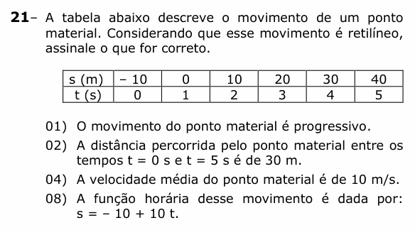 Enunciado da questão 21 de Física do UEPG 2024