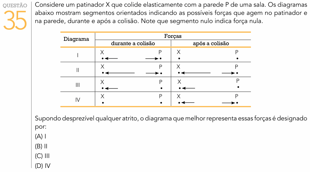 Enunciado da questão 35 de Física do UERJ 2016 (2º Exame de Qualificação)