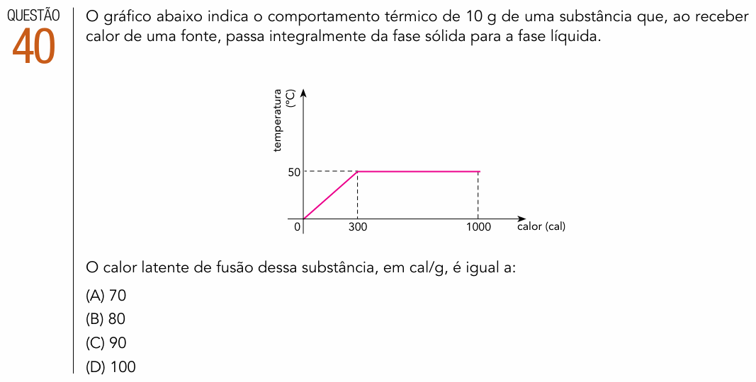 Enunciado da questão 40 de Física do UERJ 2017 (2º Exame de Qualificação)